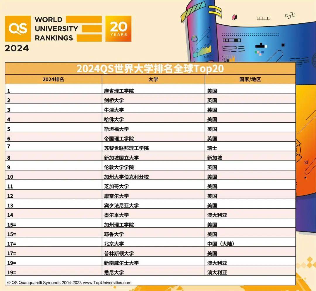 世界名校排行_全球最新大学排名!|美国|英国|牛津大学|哈佛大学|西安交通大学_网易...