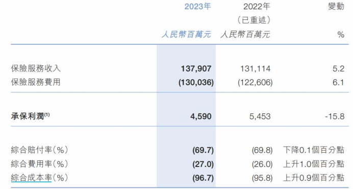 人保财险今年来罚没超千万且消费投诉多 回应称将完善制度