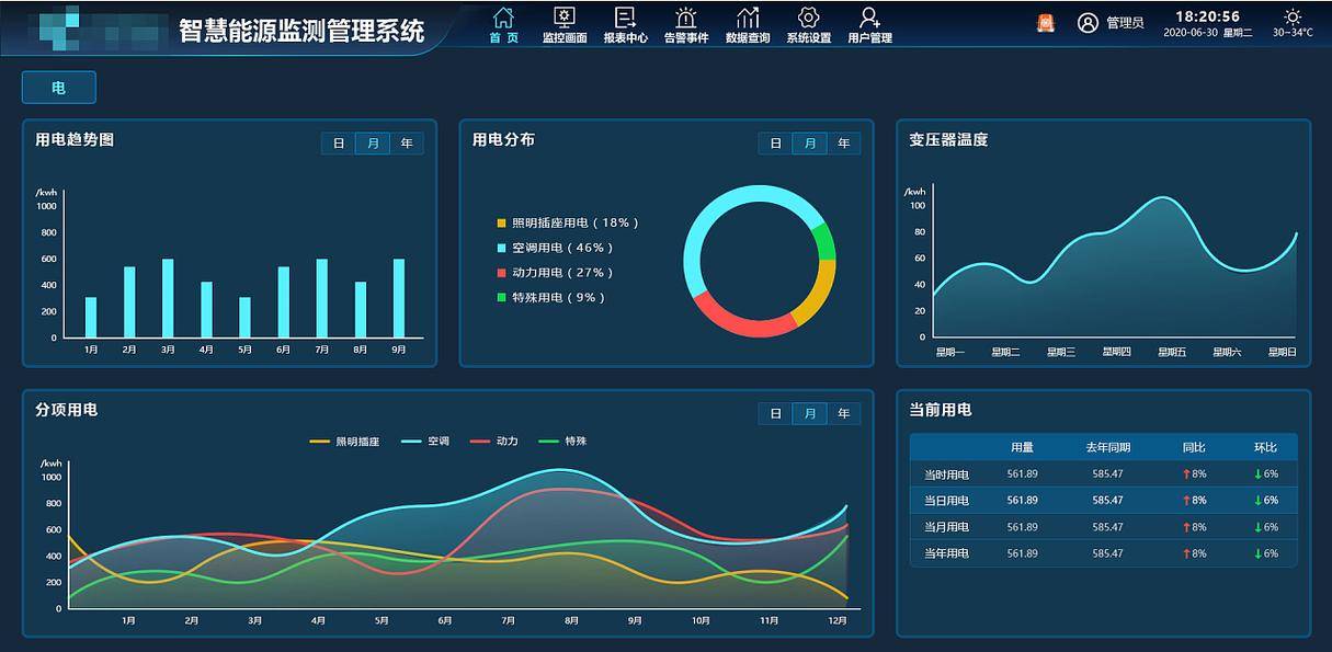 可持续能源管理解决方案的应用领域_智能化_客户_科技