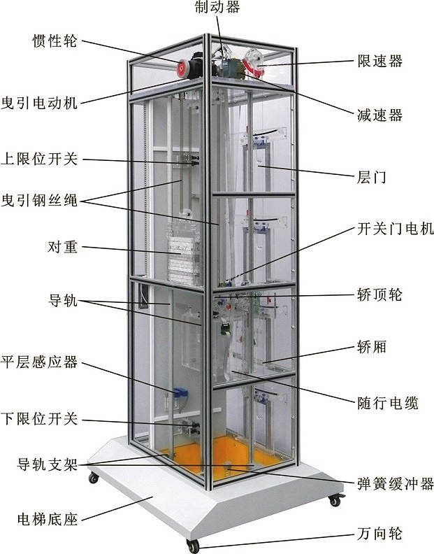 三菱电梯结构图图片