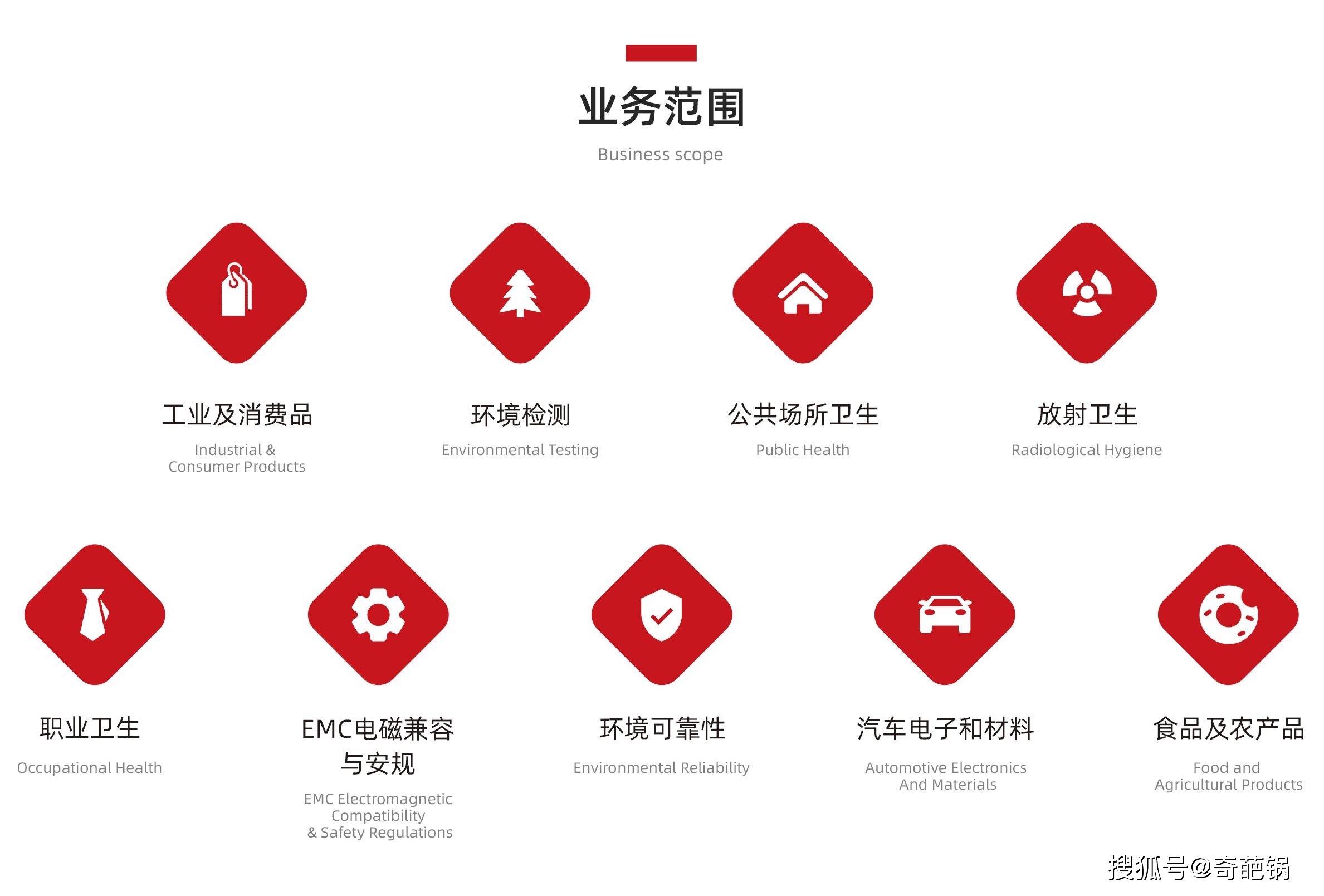 中国POPs推进进程-HCT虹彩检测