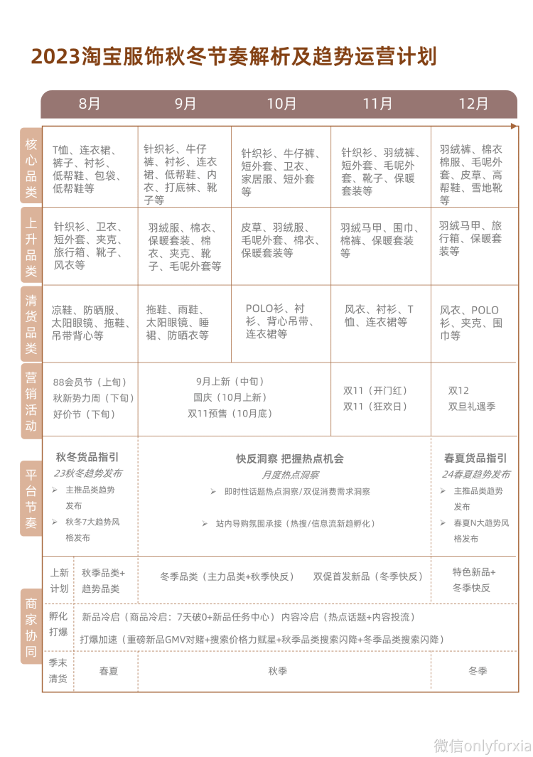 一,秋冬女装品类规划