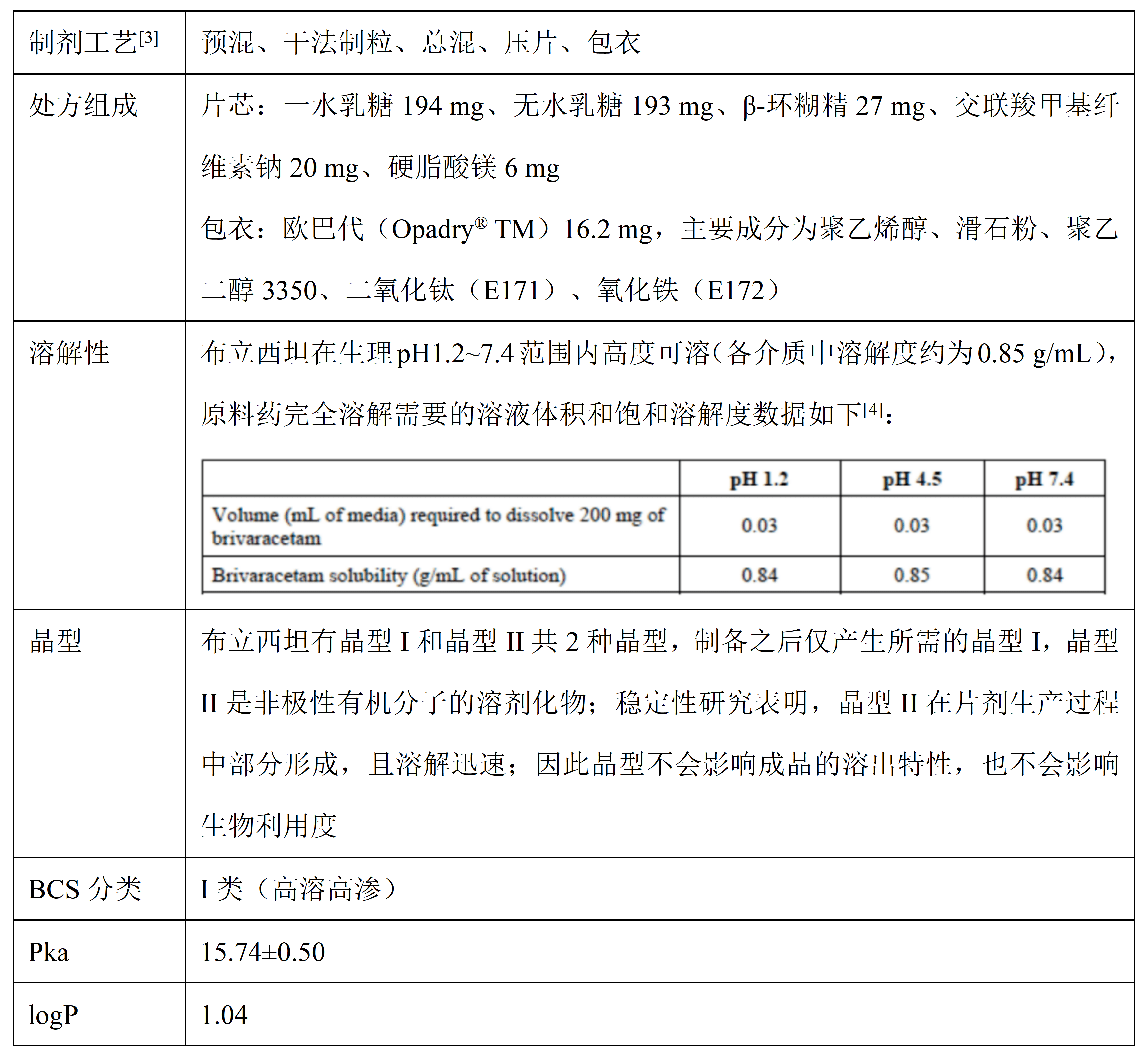 新型抗癫痫药物丨布立西坦片_相关_生物_研究