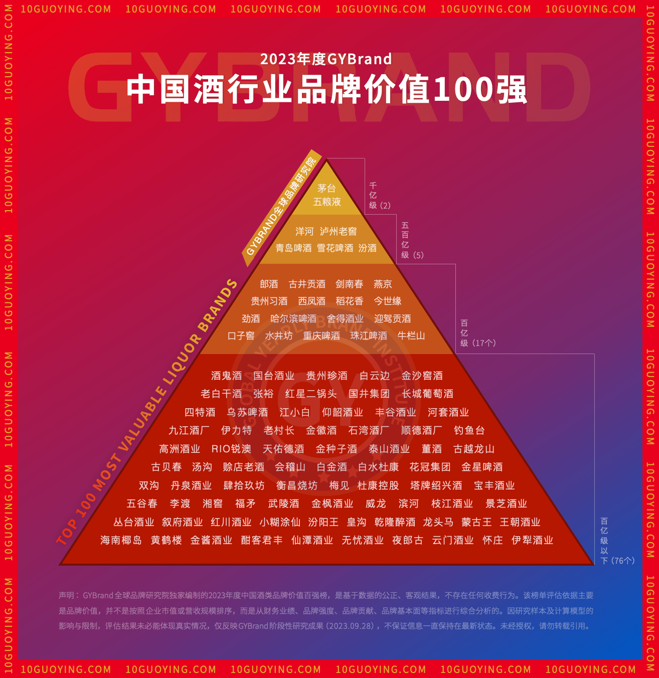 2023中国酒类品牌价值100强排名发布 最新中国酒行业百强排行榜单一览