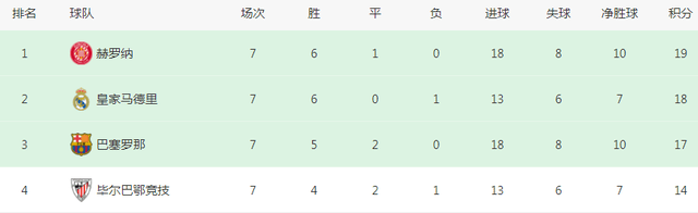 欧洲足坛疯狂一夜：5大豪门狂欢，唯独国米+曼城翻车了