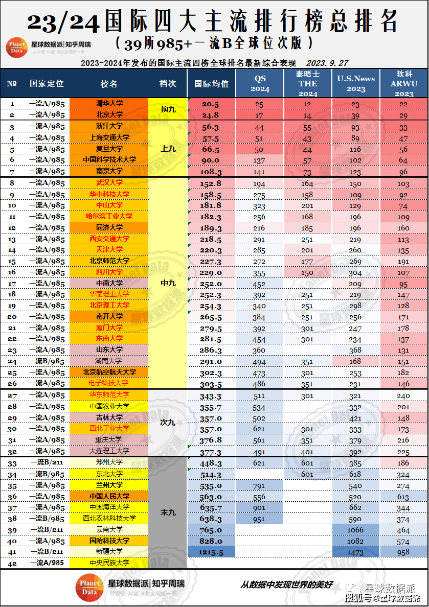 全球国家排行_世界最新四大军事强国排行榜!
