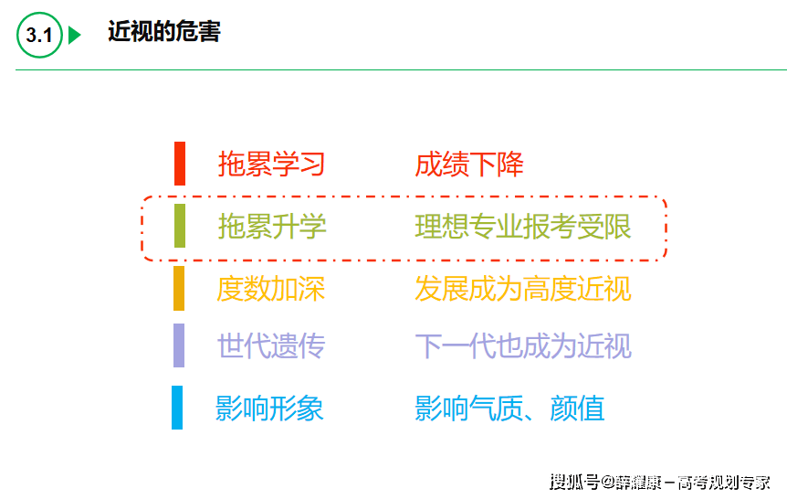 考警校提前多久做近视手术?报考军校和警校什么时候做眼睛近视手术合适