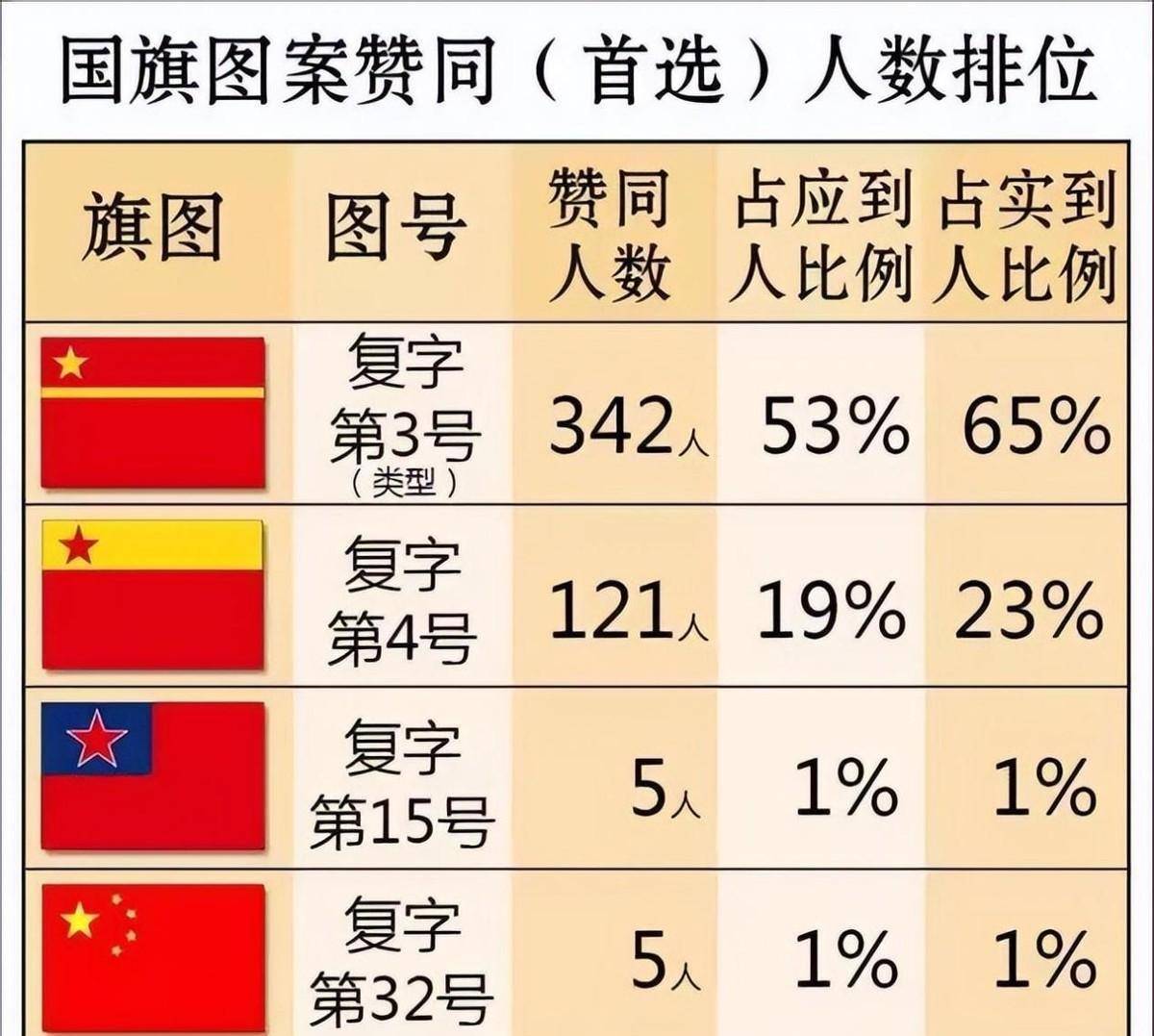 国旗_中国_设计