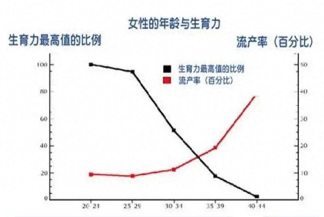 生孩子越早越好吗(女性最佳生育年龄是多少)