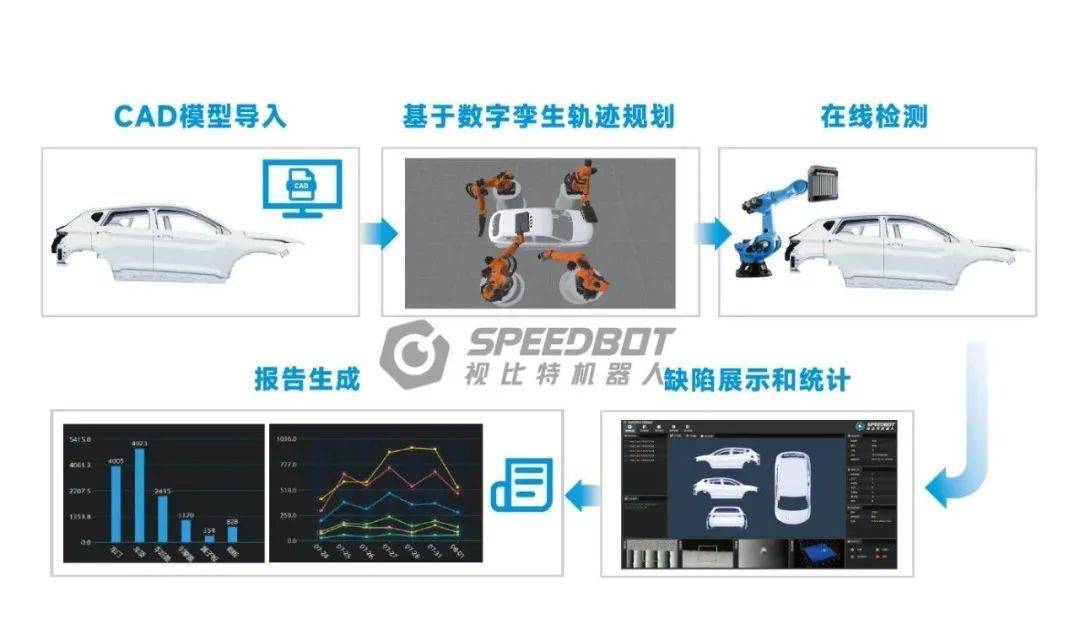 攻克高亮表面缺陷检测关键技术，PaintPro漆面缺陷检测系统全新发布