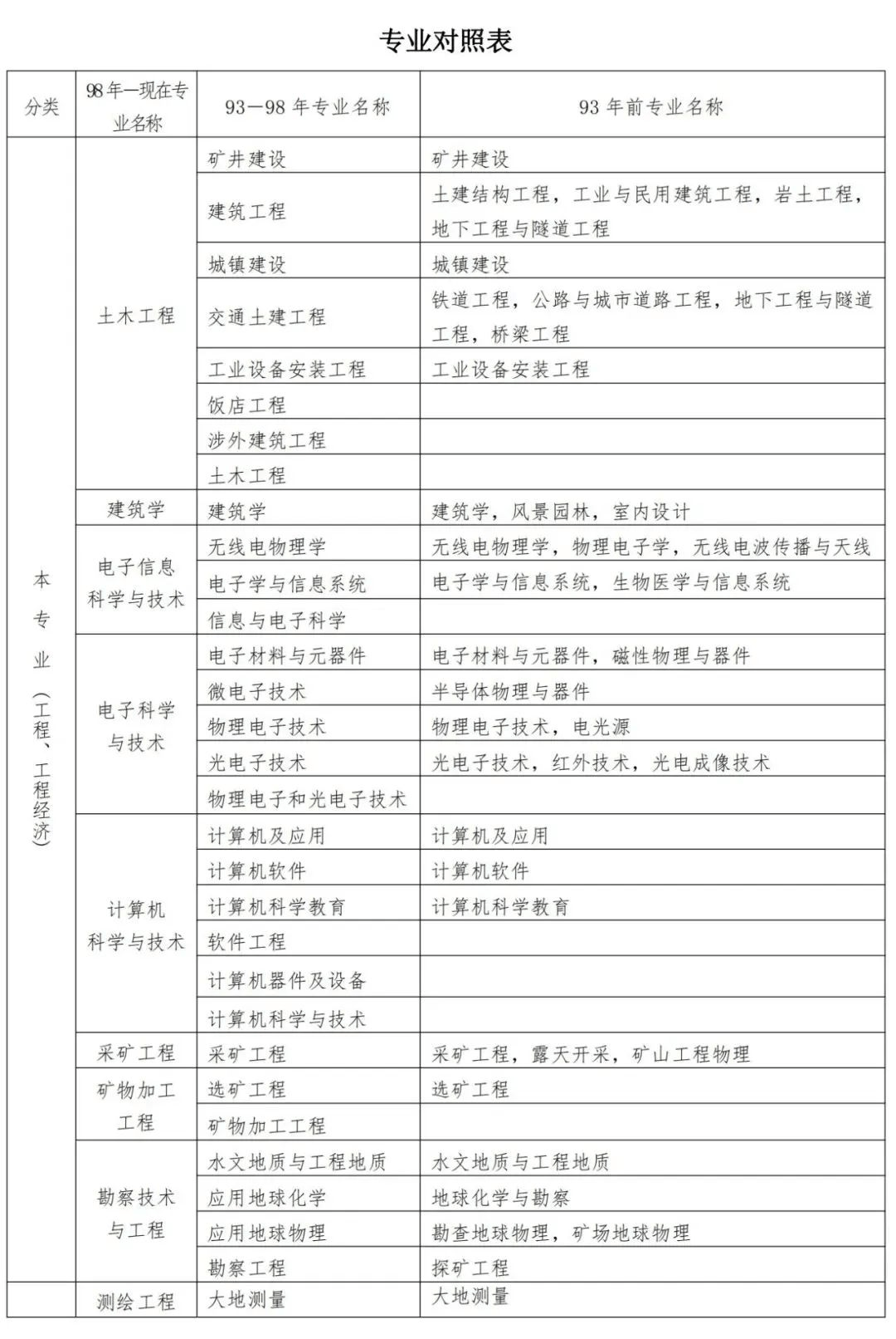 2024年健康管理师报考条件_健康管理师报名政策宽松期_健康管理师招生对象