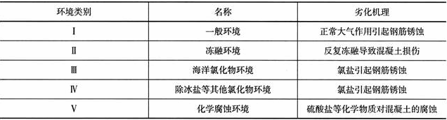 2024年二级建造师建筑工程管理与实务题库