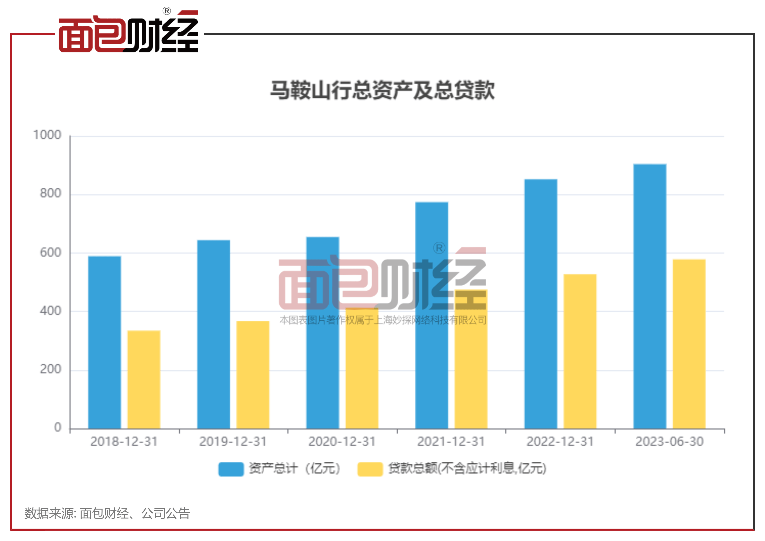 马鞍山个人贷款 来自搜狐网