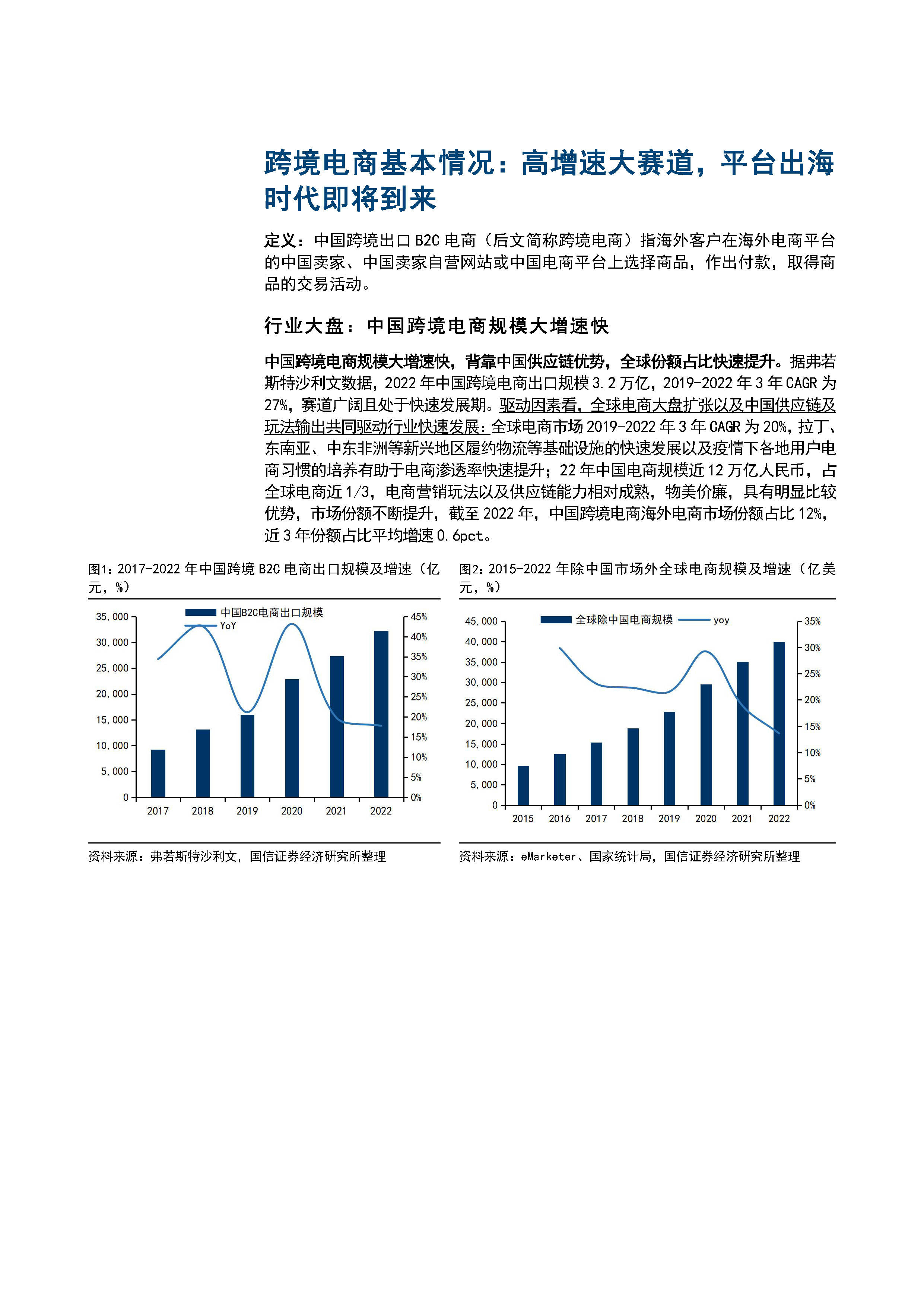 2023跨境电商出海平台经营现状发展趋势及主要平台分析报告