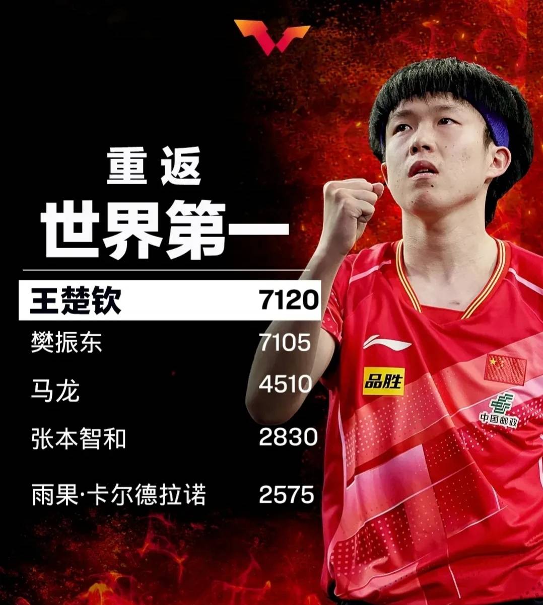 体坛排行榜_凤凰资讯_资讯_凤凰网(2)