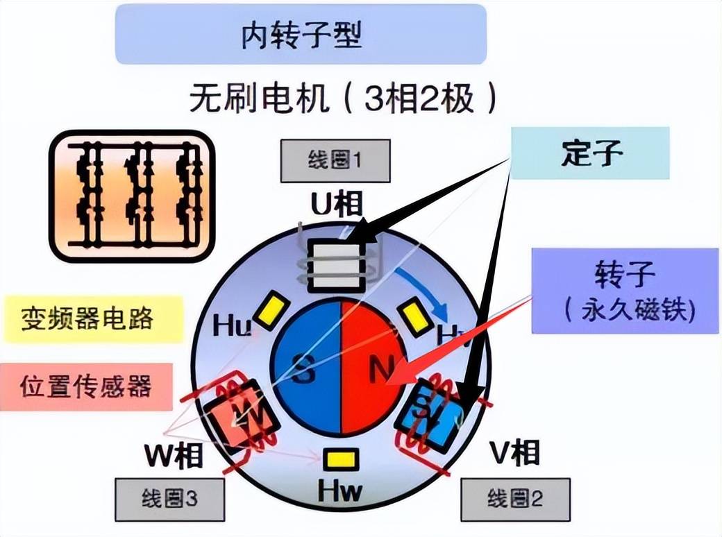 电机的分类,特点及应用