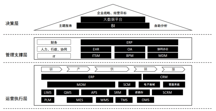 erp中的计划包括_erp中有哪些计划_erp的计划管理主要包括