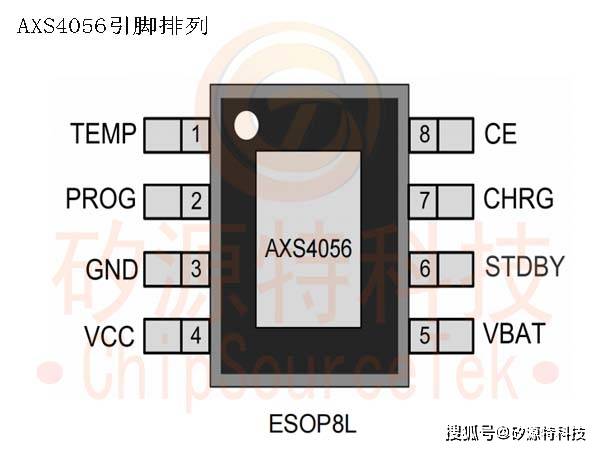 矽源特chipsourcetek