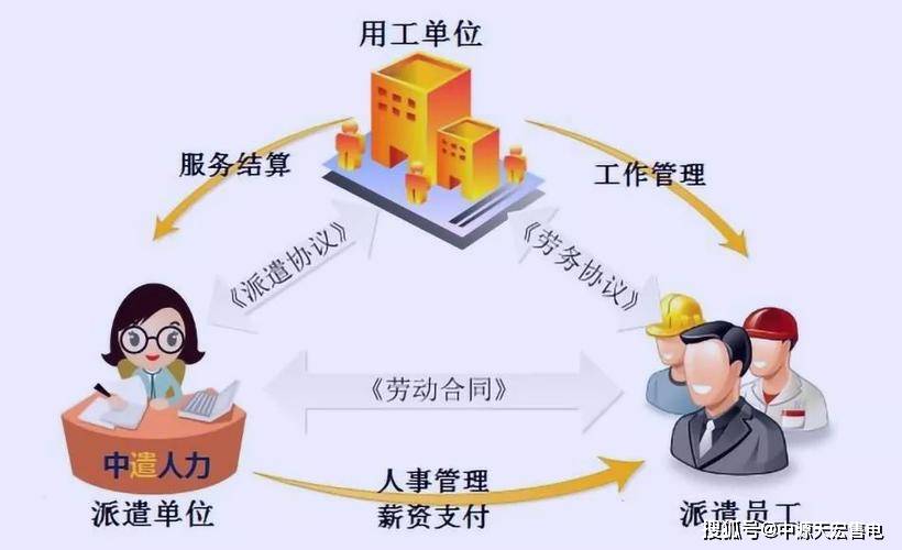 普奔大喜！取消“劳务派遣”进入倒计时！外卖员属于劳务派遣吗？