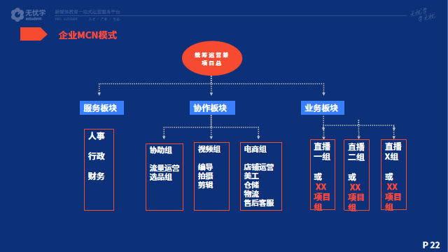 mcn模式的情况,就需要以分公司的模式更合适,那么架构就需要变成下面