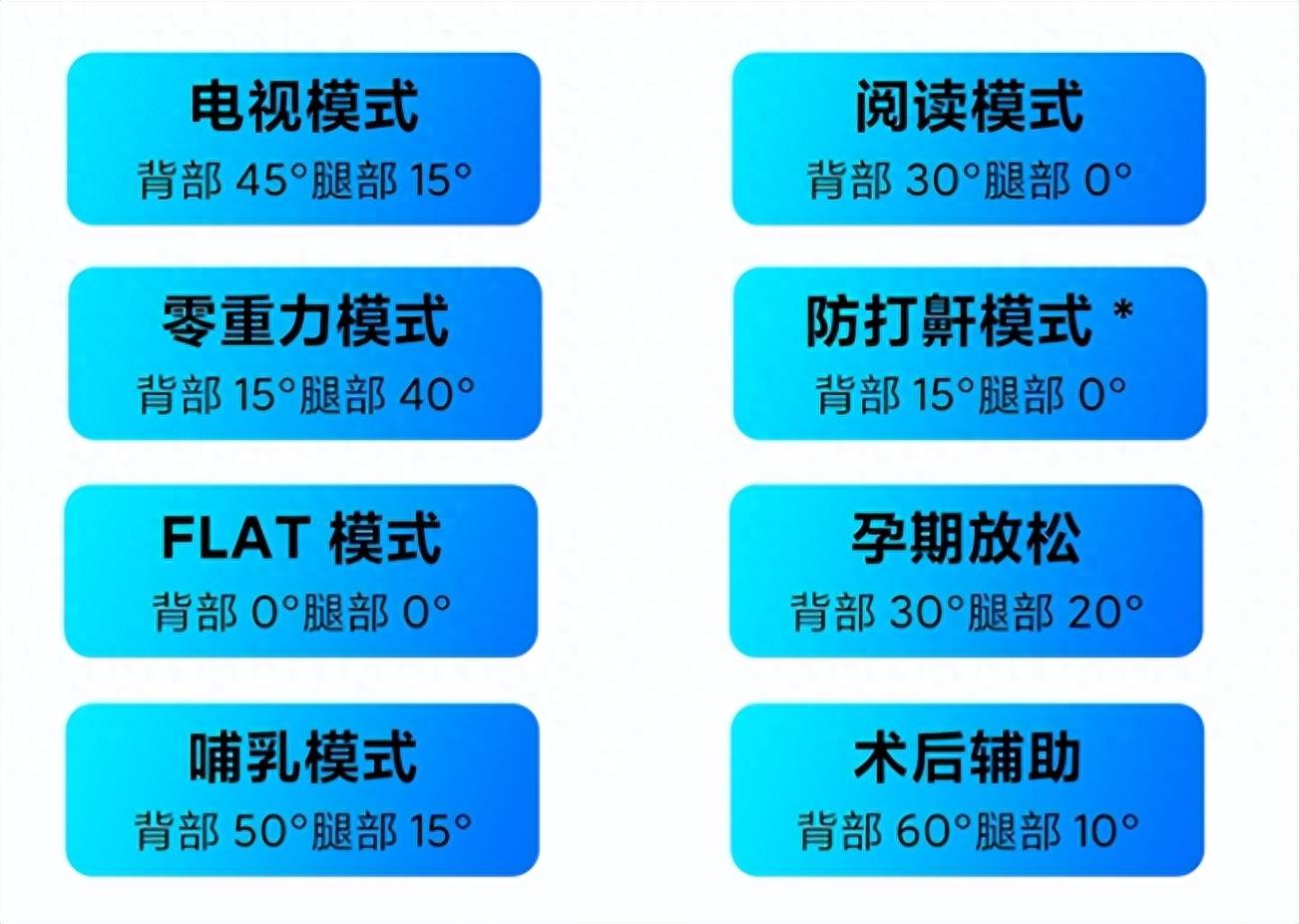 多场景应用，仅售4K的 8H Find智能电动床，性价比之王