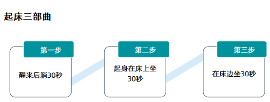 起床三部曲方法图片