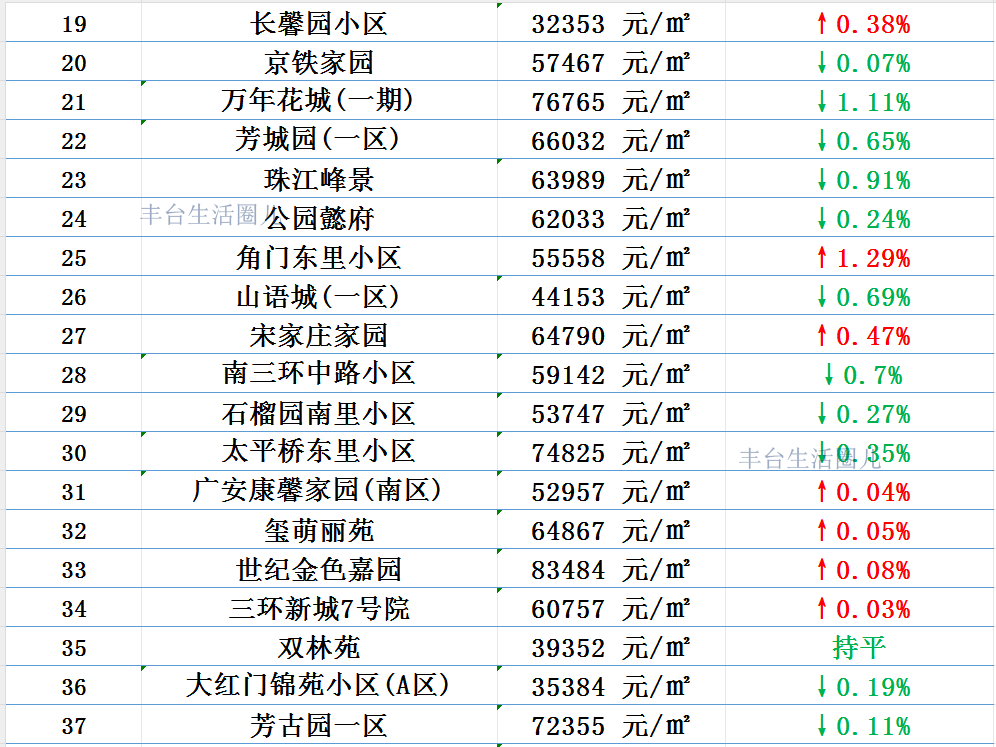 二手房哪个平台房价准(哪个平台的二手房价格准确些?)