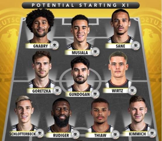 德国国家队预测的2024年欧洲杯最佳11人名单已经揭晓.