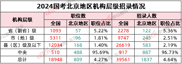 六年扩招，无岗可选，国考招录中的喜与忧