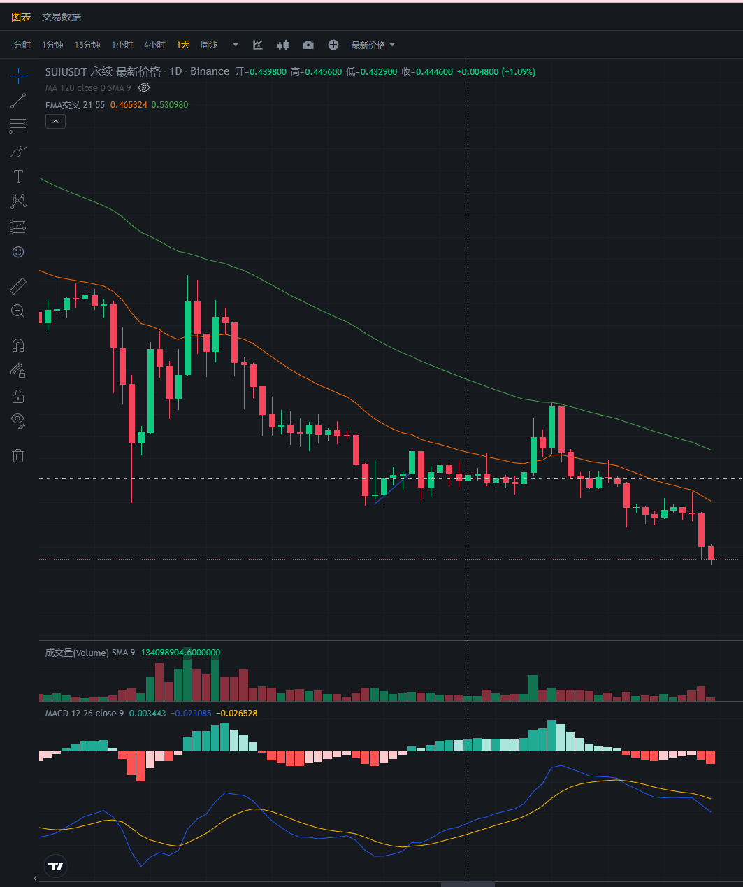 行情分析——加密货币市场大盘走势（10.18）_搜狐网