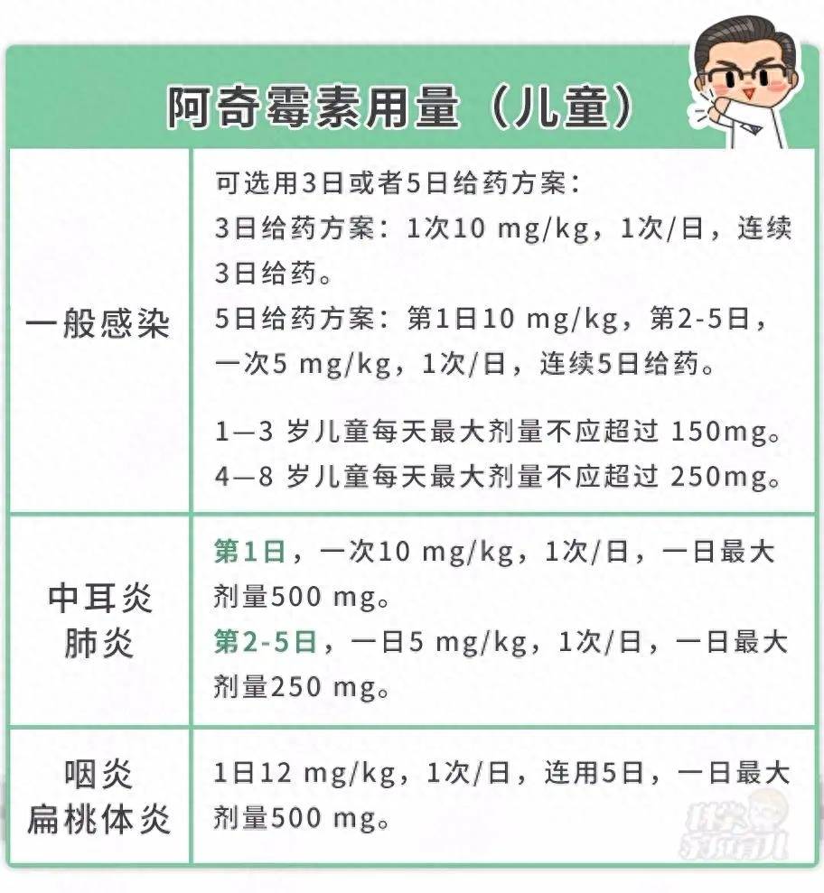 小孩肺炎支原体感染阿奇霉素怎么吃？