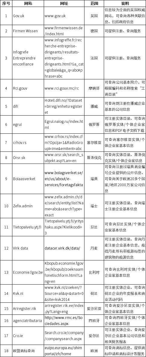 历史工商信息查询（工商记录是什么） 第7张