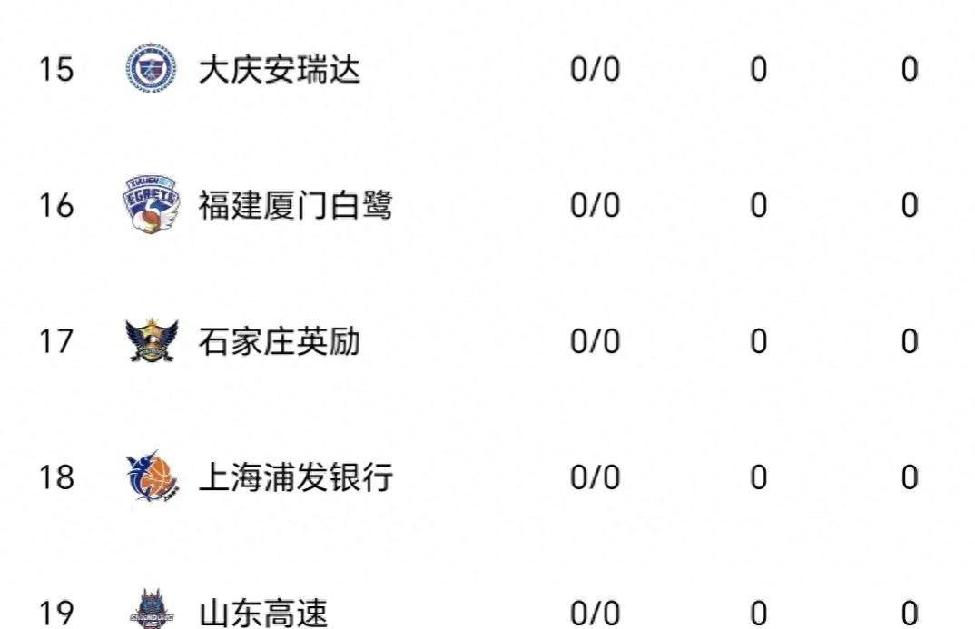 积分排行_中超最新积分榜:成都双杀海港,山东落后8分,申花稳住第三