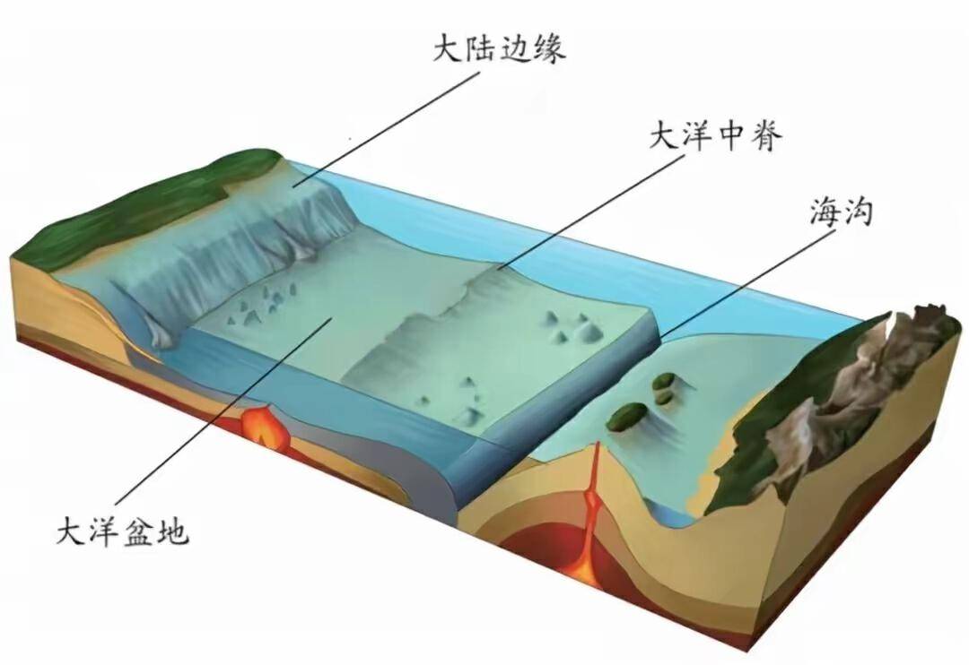 海岭和海沟图片