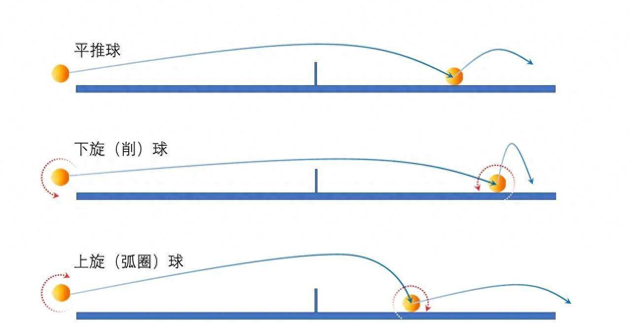 上回旋和下回旋图解图片