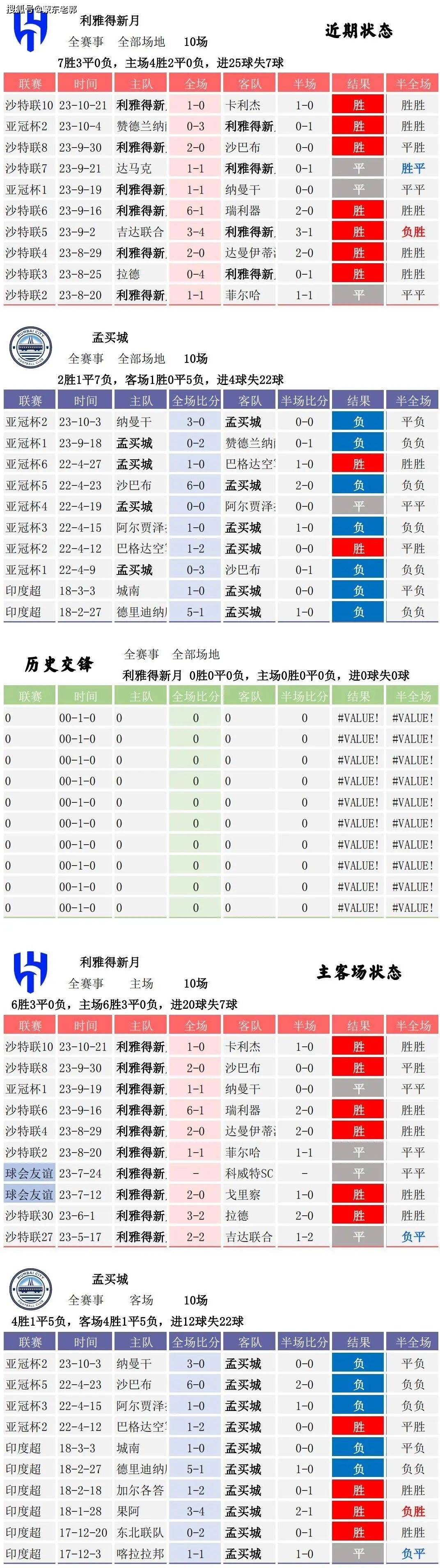 竞彩足球比分直播500图片