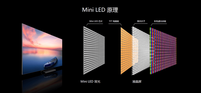 谁是今年双11Mini LED电视王者之选?看这篇一目了然!-家电圈官网