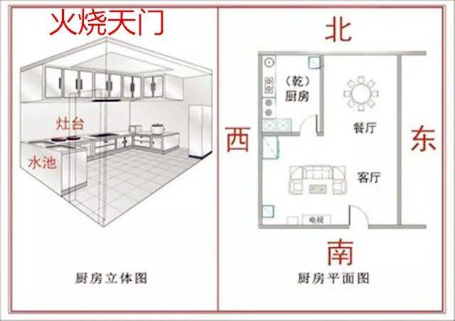 阳宅门路方位图解图片