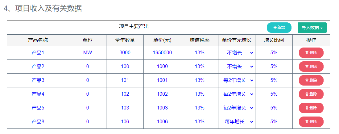 【工业项目】可研报告财务分析怎么写？数据怎么计算？