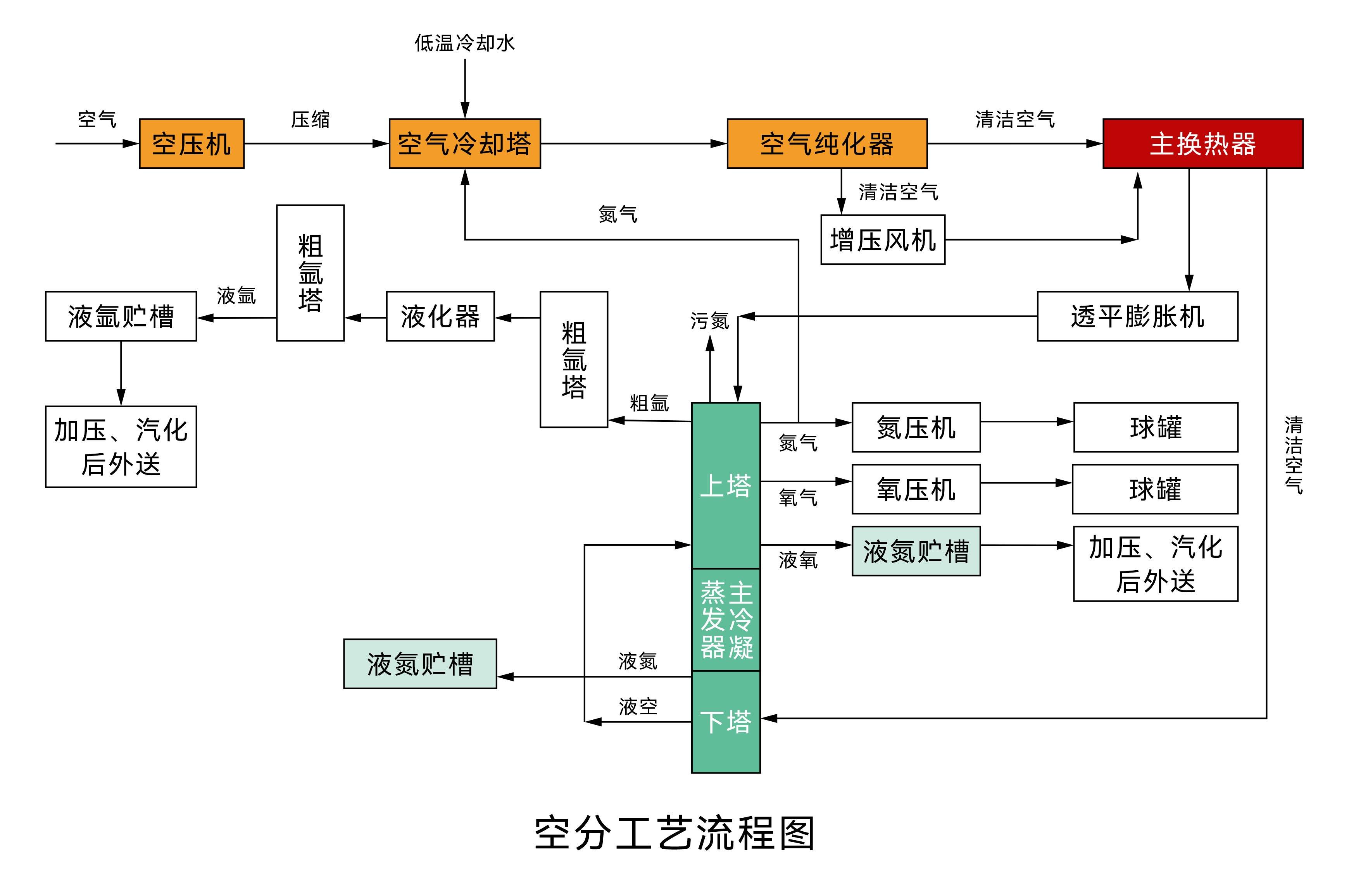 辛瑞小课堂 