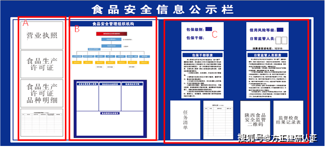 食堂要设置食品安全信息公示栏?栏目内容如何安排?