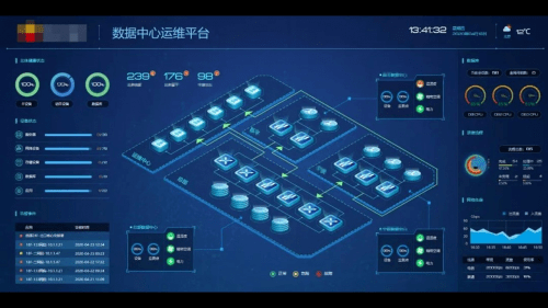 构建数据中心可视化指挥管理平台，实现多系统整合，提升运维效能