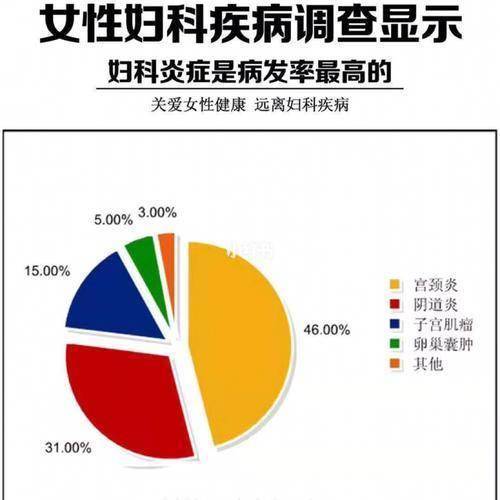 千万别划走15双唑泰帮你正确对付霉菌"炎"症_外阴_治疗_症状