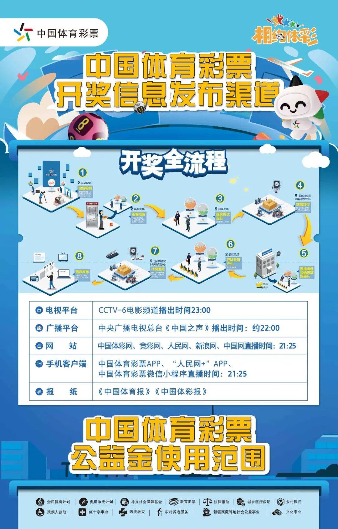 幸运大派送 参与活动赢汽车,手机好礼_体彩_彩票_四川省