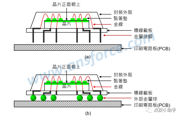 wirebonding引线焊接图片