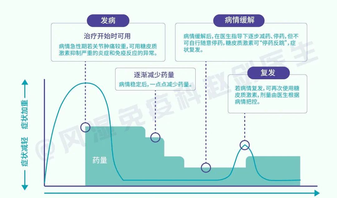 过量服用糖皮质激素图片