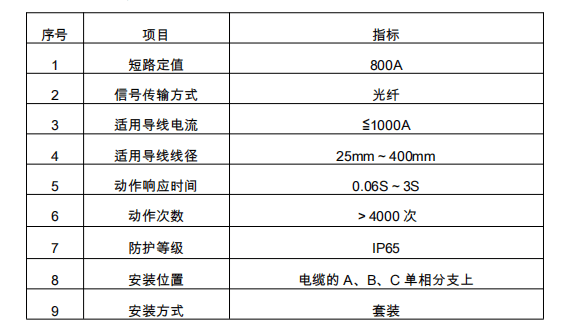 局部放电,温度,故障指示综合在线 监测装置_技术_带电