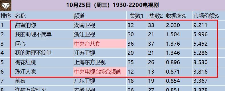 问心1—36集剧情介绍