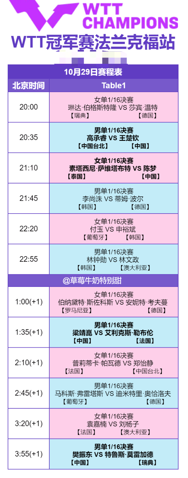 最全|wtt冠军赛法兰克福站赛程表与签表!