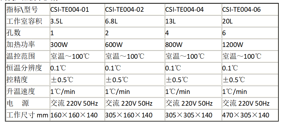 恒温水浴锅特点:①箱体采用优质冷轧钢板,模具冲压,弧形圆角,无焊接